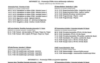 Kraj 2025. godine u znaku STEM-a