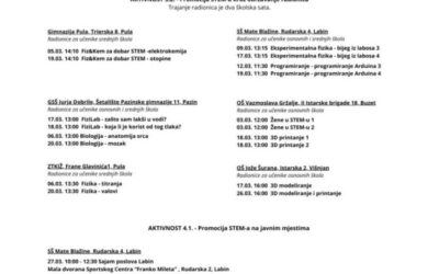Proljeće s i-STEMom